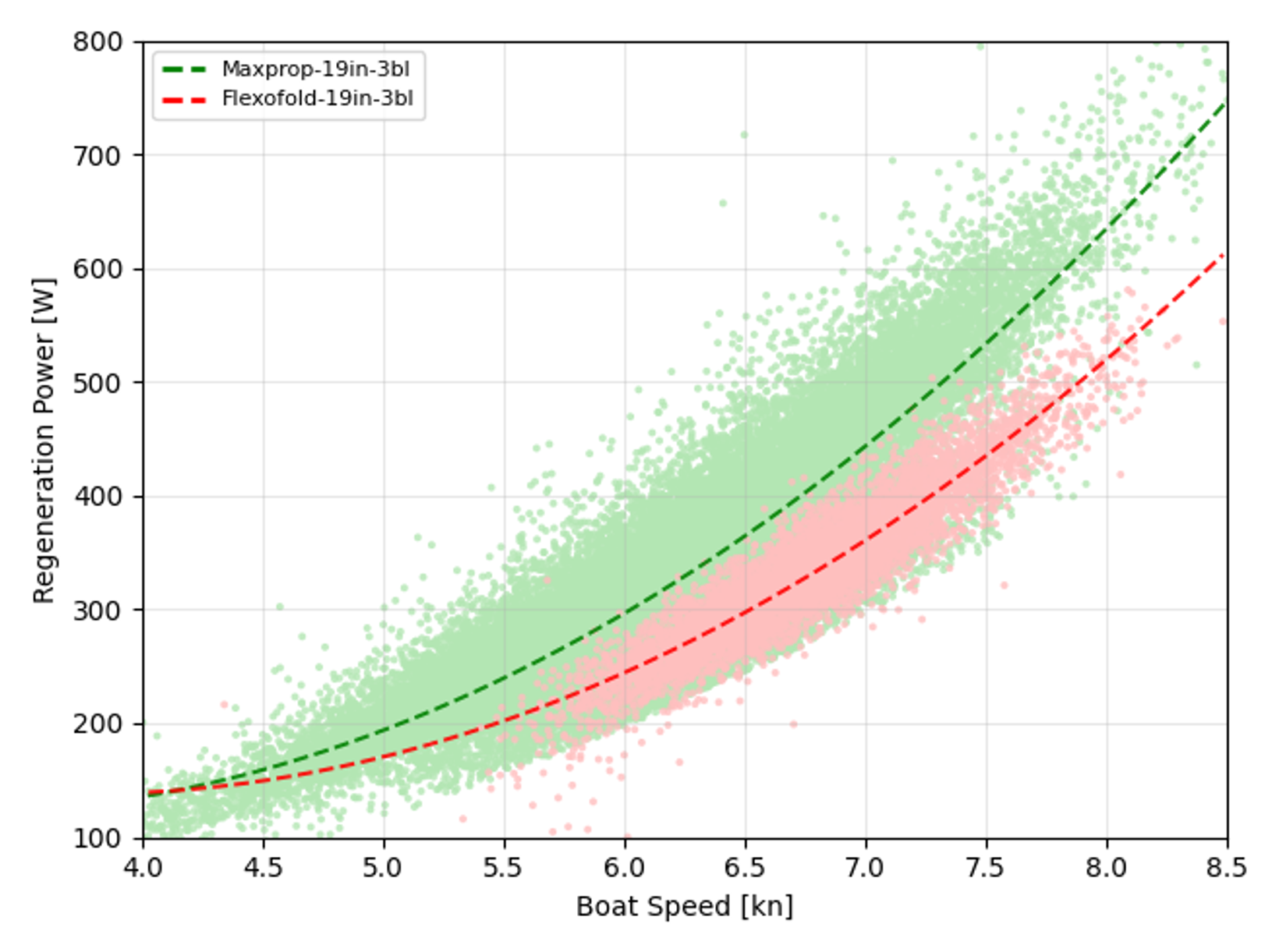 nikola-regen-compare
